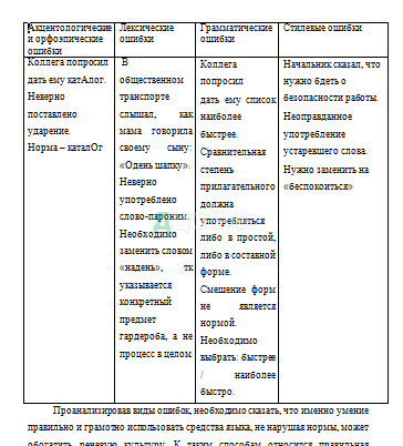 Контрольная работа по теме Нормы ударения в русском языке